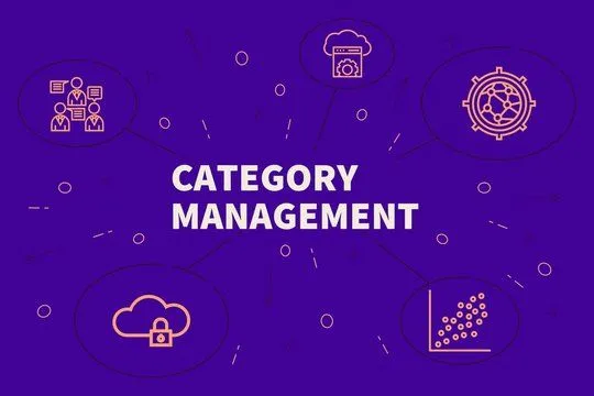 What Is Category Management?