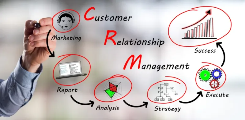 What Is Customer Relationship Management (CRM)?